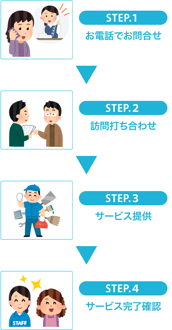 STEP.１お電話でお問合せ