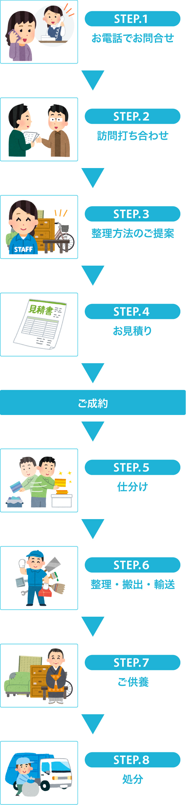 STEP.１お電話でお問合せ