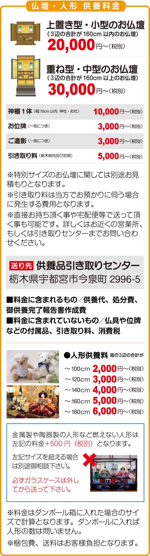 金額等
