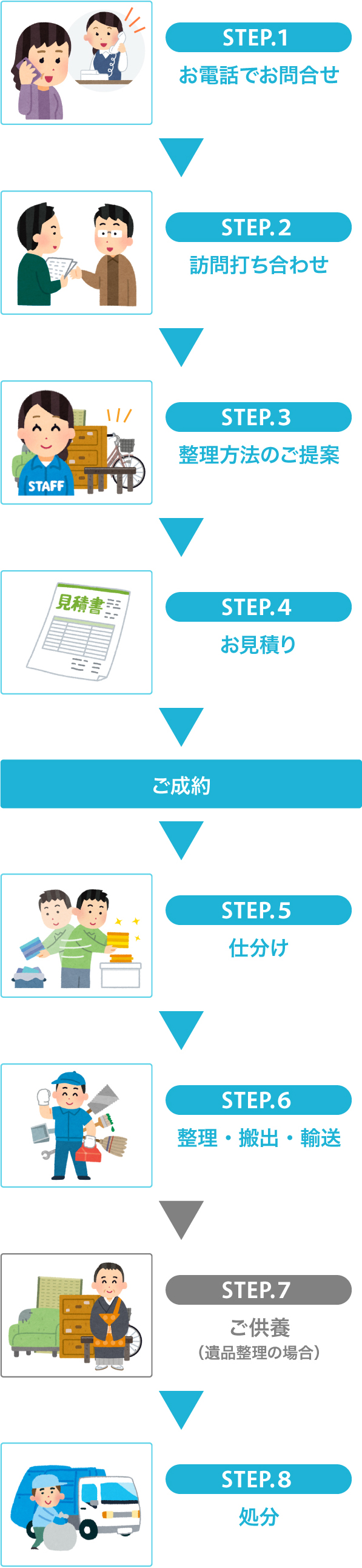 STEP.１お電話でお問合せ