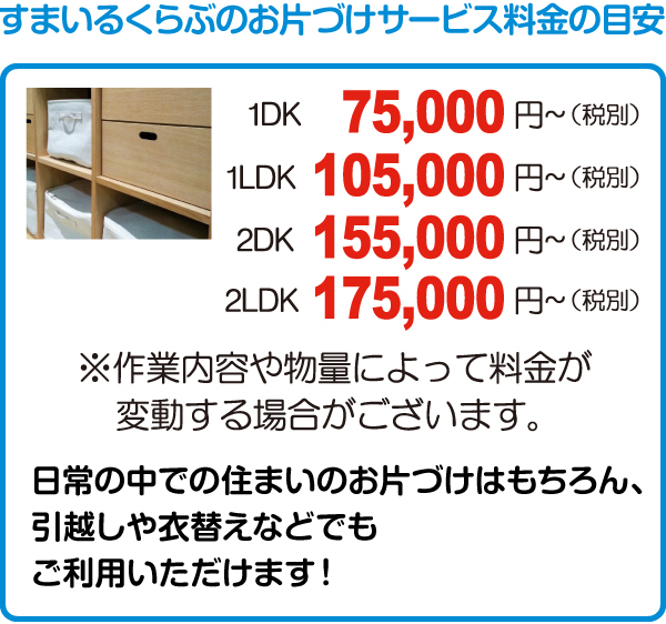 金額等