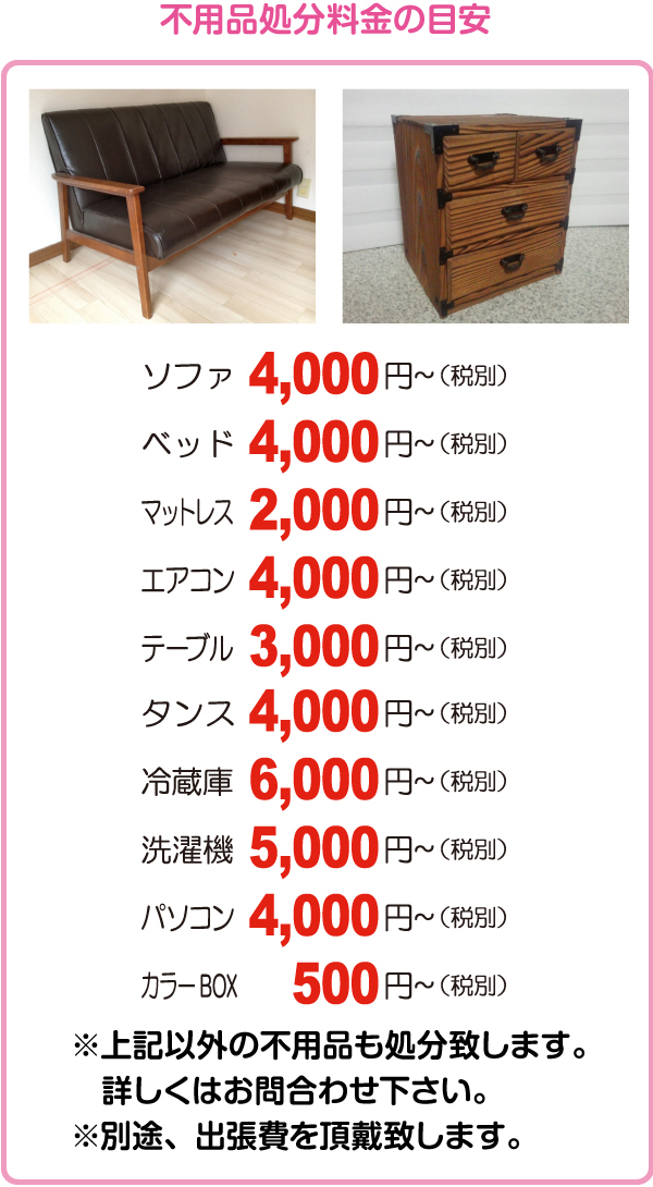 金額等